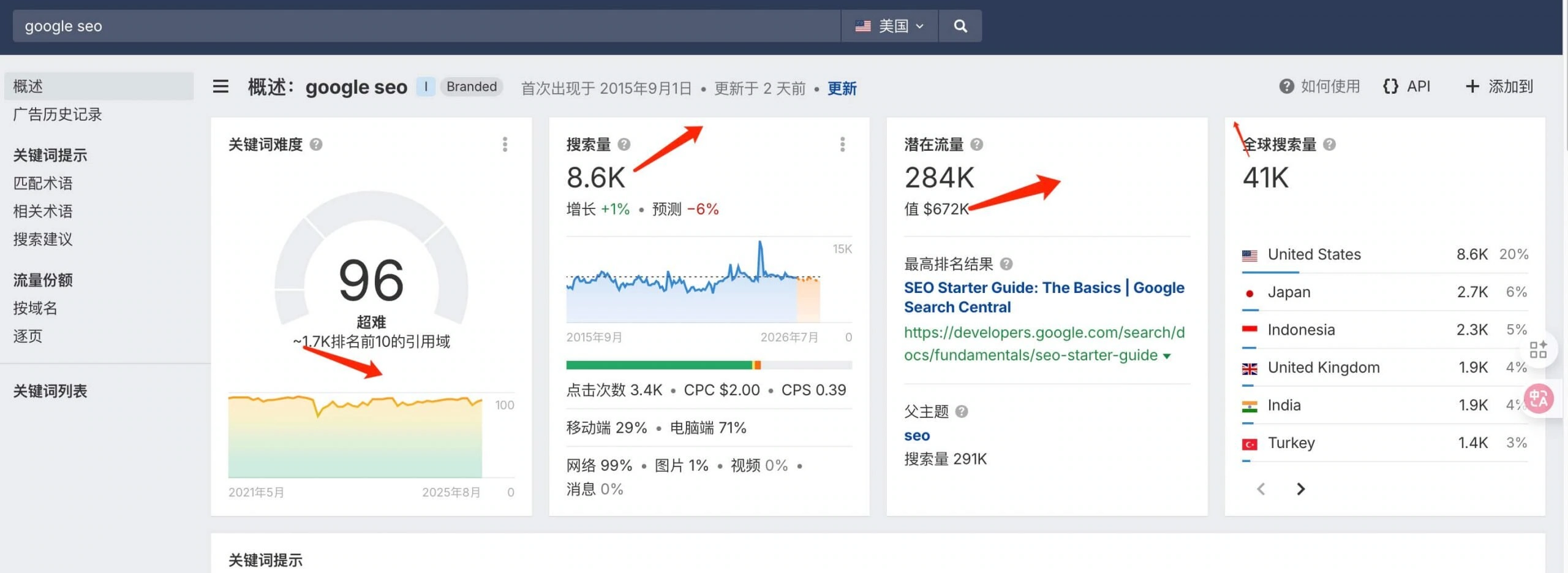數據監測與SEO策略調整（Google Analytics與Ahrefs數據分析）