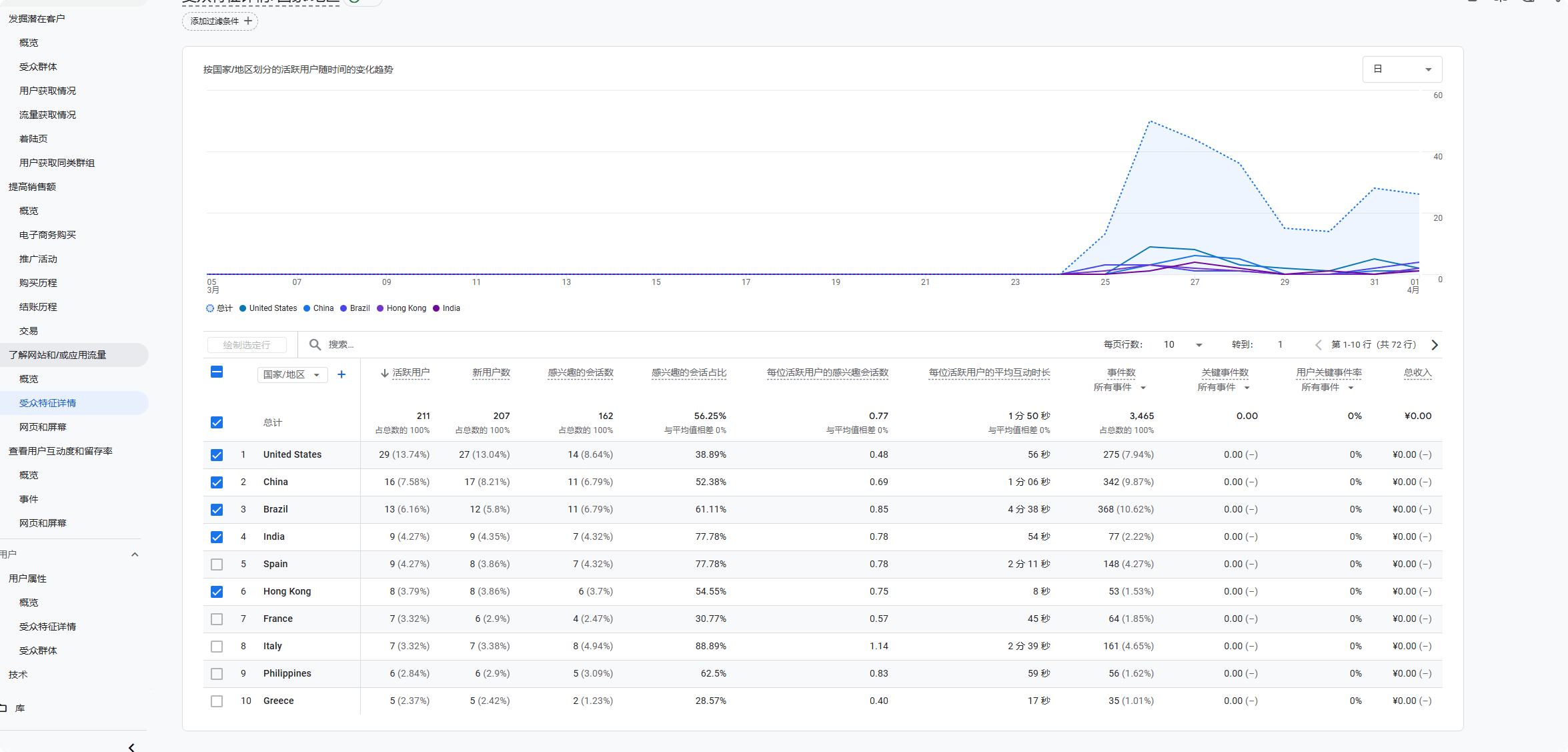 GA未来趋势：AI智能分析与预测指标功能