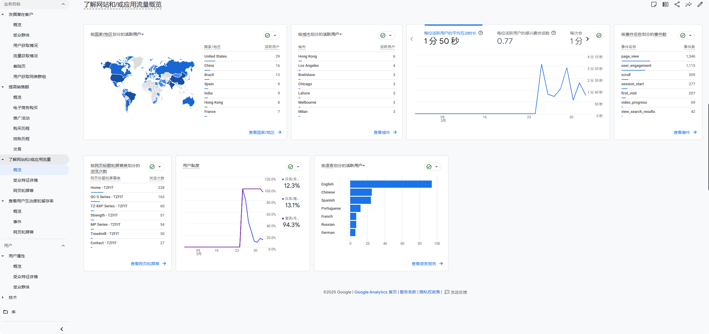 GA未来趋势：AI智能分析与预测指标功能