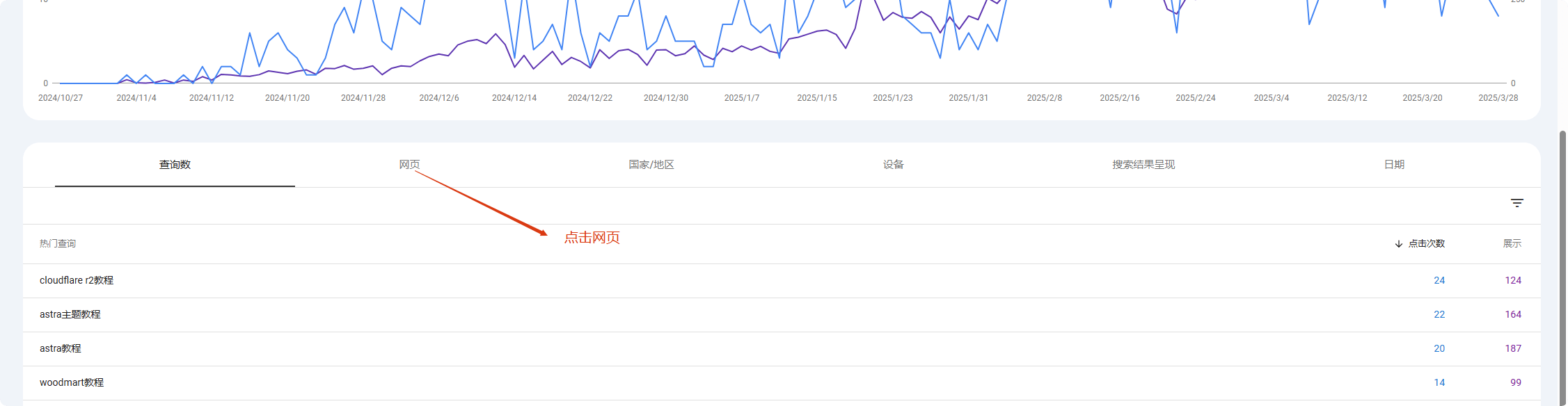 %E7%82%B9%E5%87%BB%E7%BD%91%E9%A1%B5 谷歌关键词排名优化怎么做 –