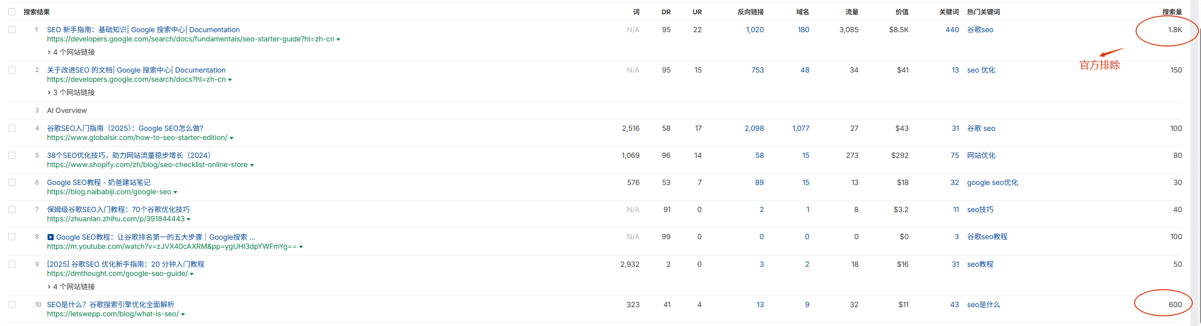 谷歌SEO教程| 2万字教你做Google SEO优化[2026] – 鸭老师SEO