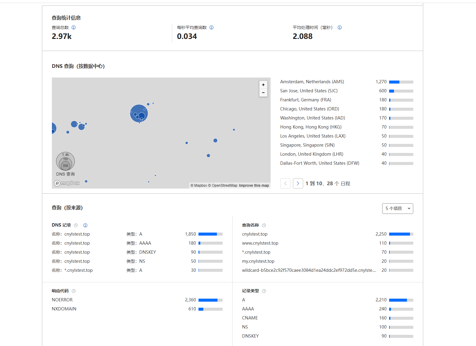 Cloudflare教程：免费CDN配置指南，提升网站速度 – DNS查询