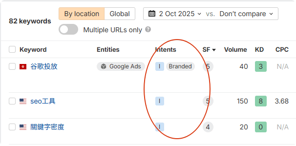 ahrefs 2 搜索意图:如何判断满足用户需求 – ahrefs 2