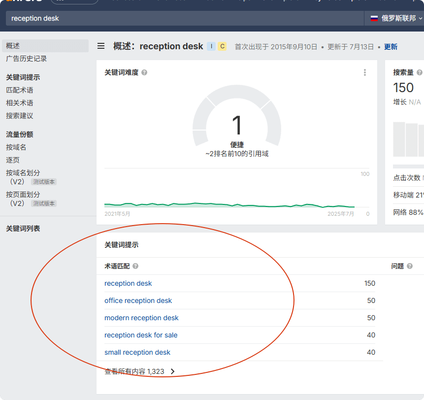 谷歌SEO教程 | 2万字教你做Google SEO优化 [2025] – ahrefs keywords