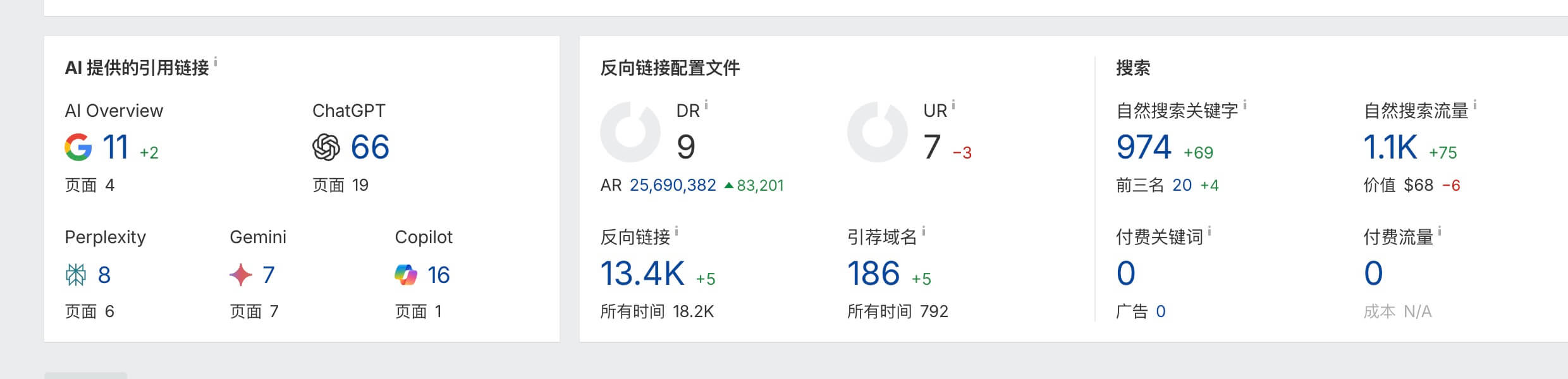 ai引用模块 Ahrefs教程:关键词研究、外链分析与网站诊断(2025) – ai引用模块