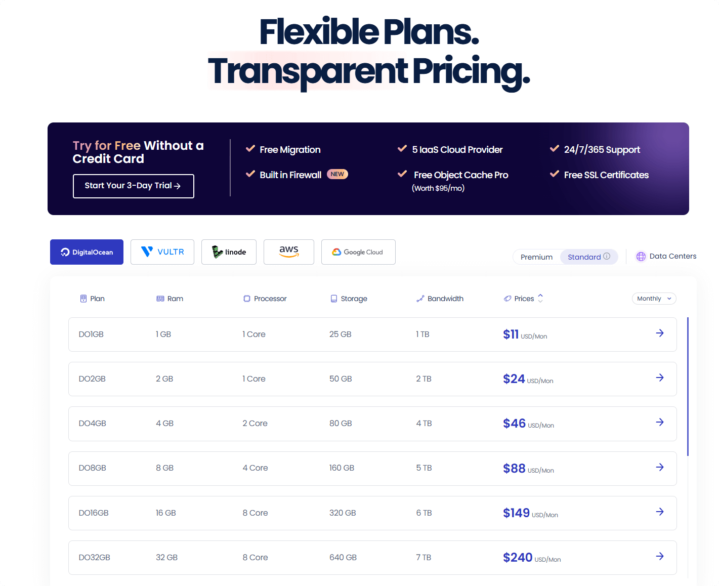 cloudways cost 2025年搭建一个wordpress网站需要多少钱 – cloudways cost