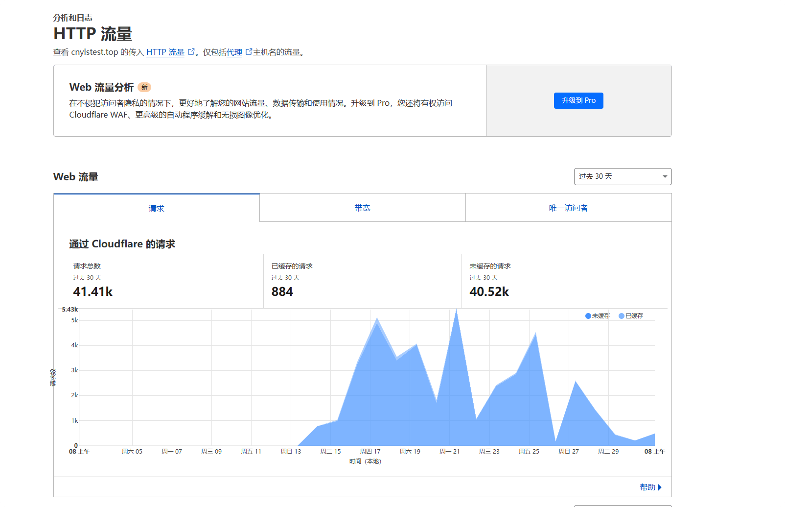 Cloudflare教程：免费CDN配置指南，提升网站速度 – https和web流量分析