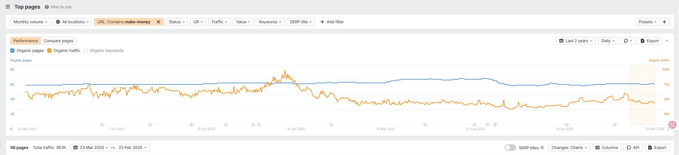2026 哪些SEO内容策略正在被淘汰？ – image 109