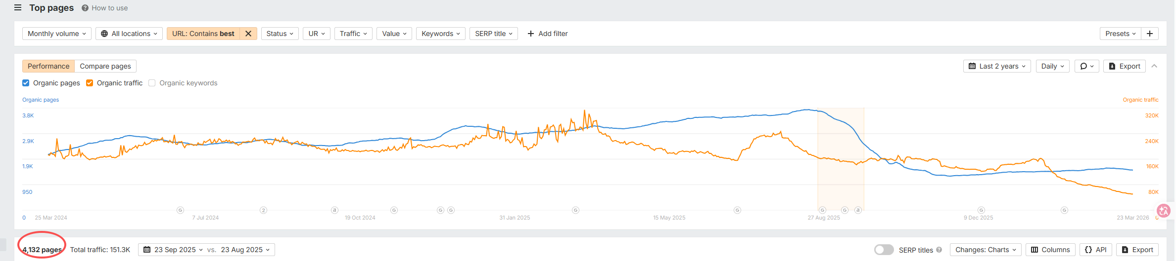 2026 哪些SEO内容策略正在被淘汰？ – image 112