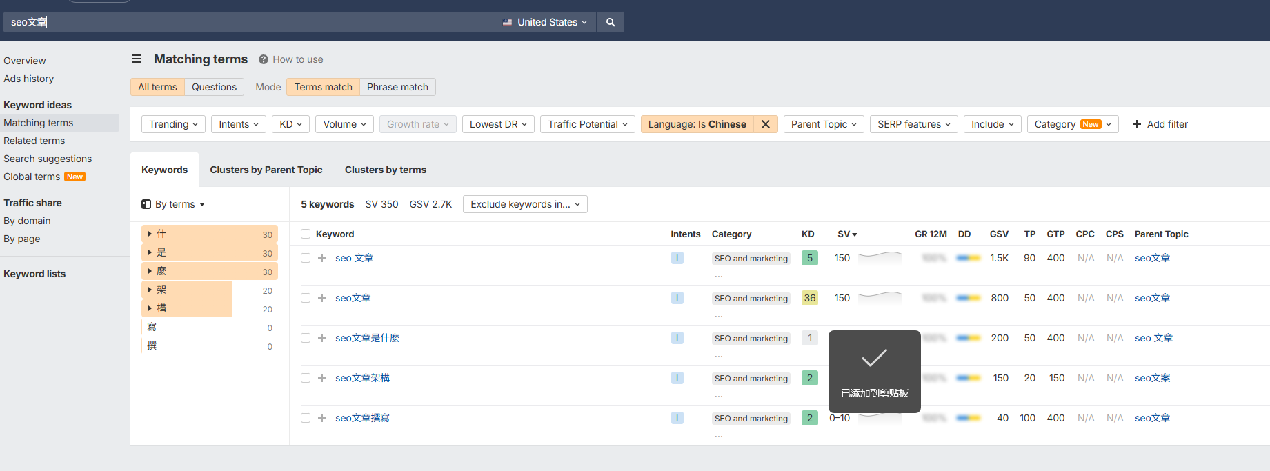 SEO文章怎么写？6个能排名的写作技巧 – image 113