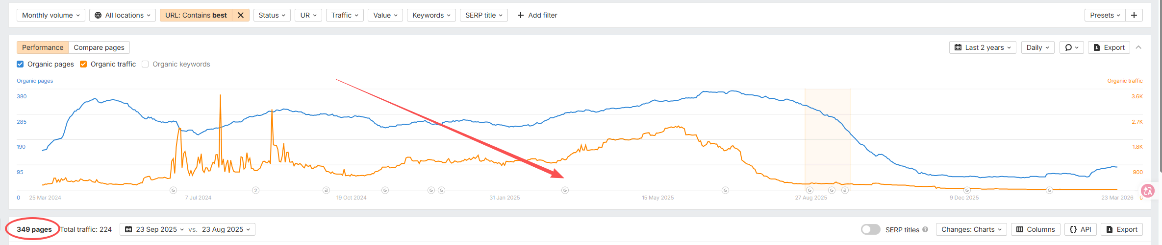 2026 哪些SEO内容策略正在被淘汰？ – image 113
