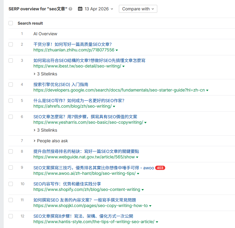 SEO文章怎么写？6个能排名的写作技巧 – image 114