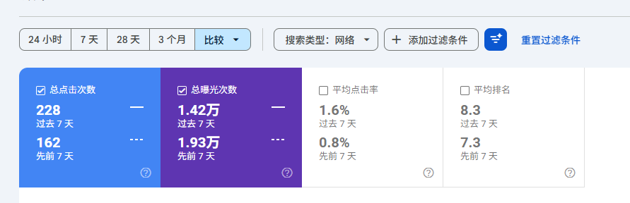 Google Search Console 教程 | 谷歌站长使用教程 – image 119