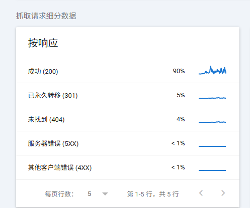 Google Search Console 教程 | 谷歌站长使用教程 – image 120