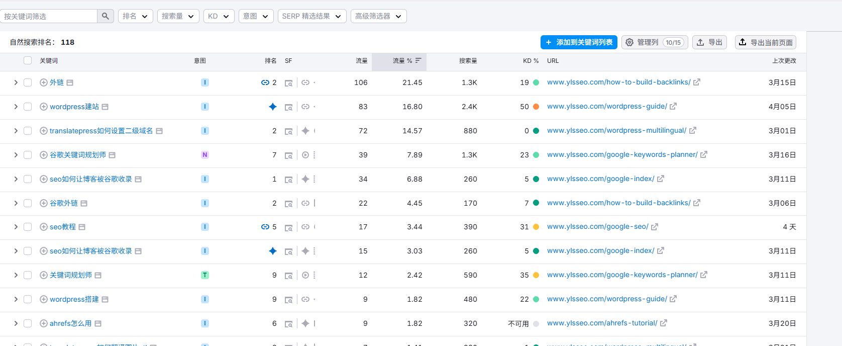 Semrush教程：完整使用指南（2026） – image 126