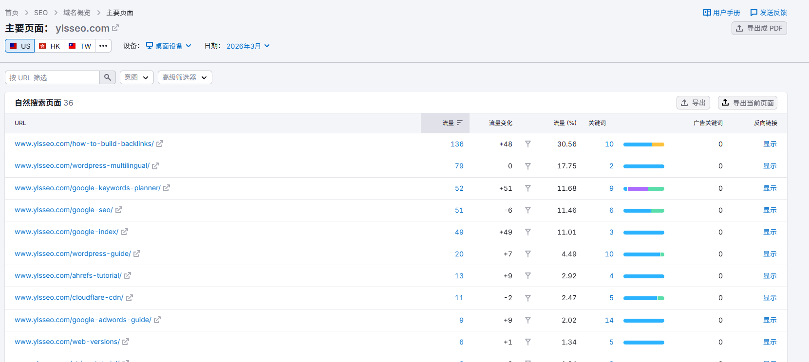 Semrush教程：完整使用指南（2026） – image 129
