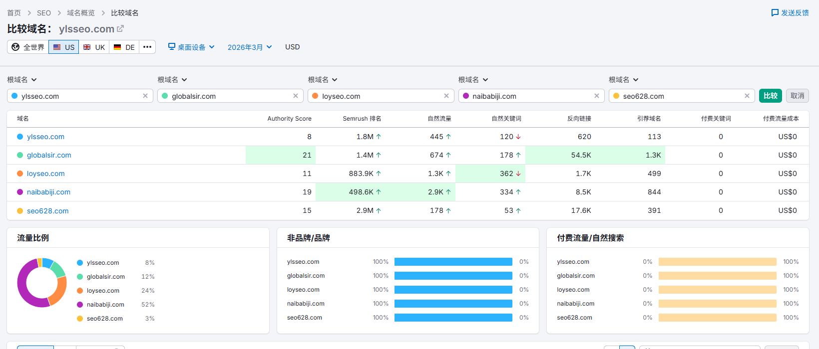Semrush教程：完整使用指南（2026） – image 131