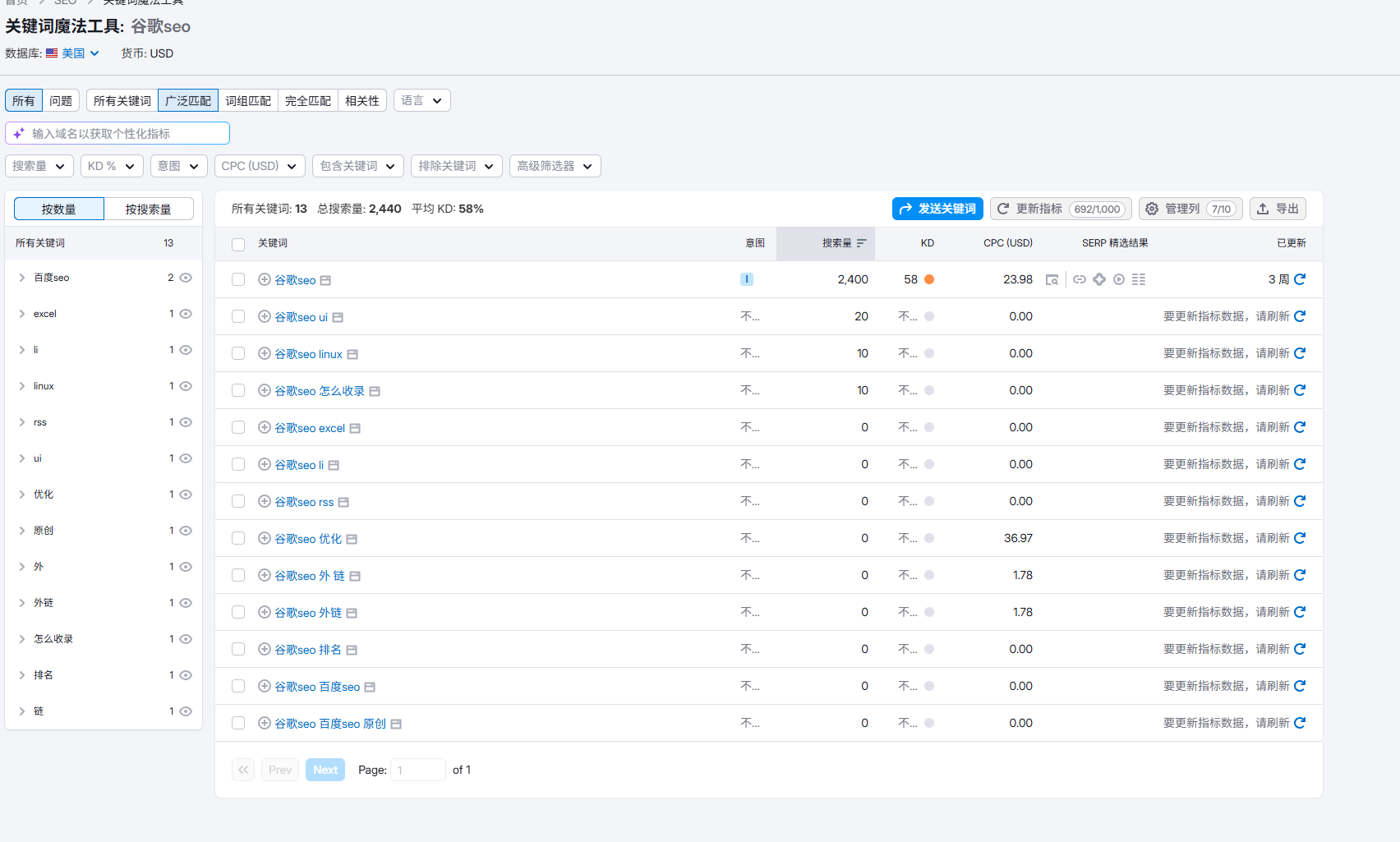 Semrush教程：完整使用指南（2026） – image 135