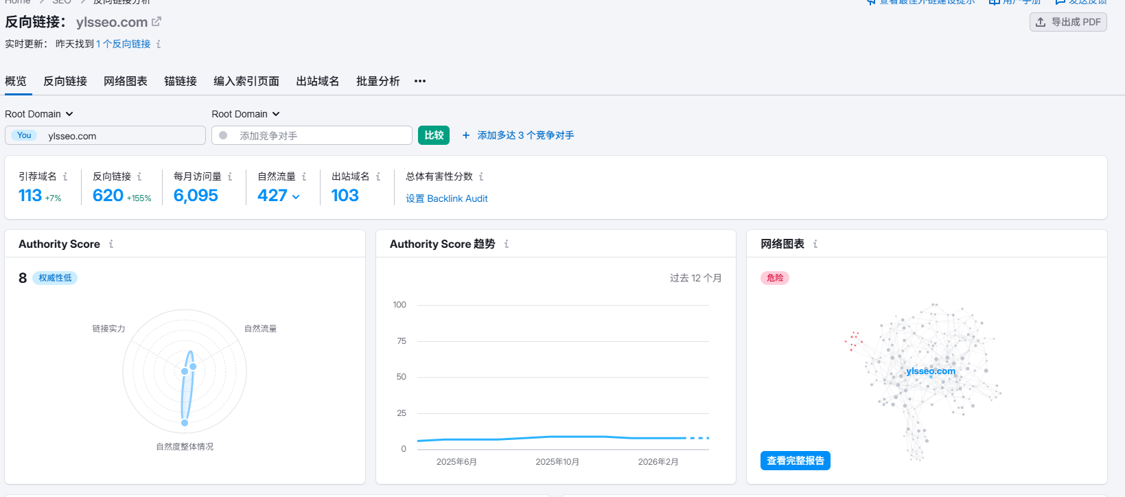 Semrush教程：完整使用指南（2026） – image 139