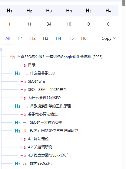 SEO 文章怎么写？5 个步骤写出能排进首页的内容 – image 151