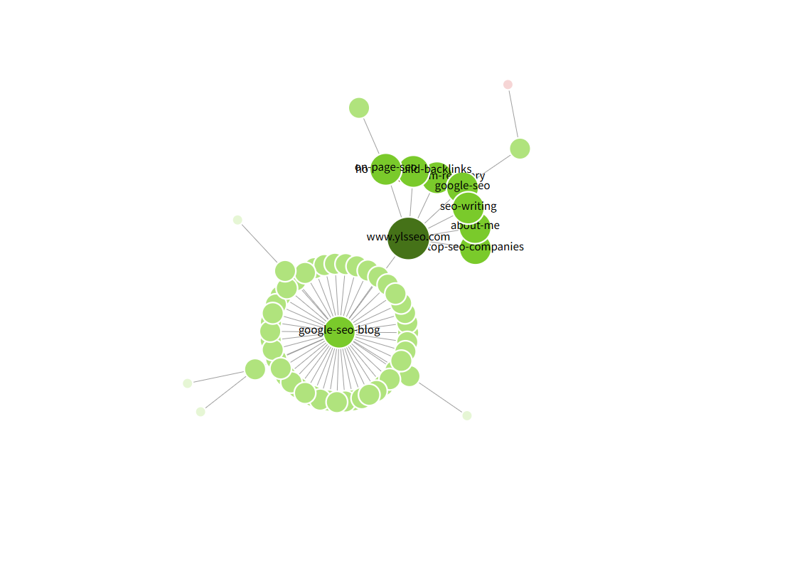 Screaming Frog Visualisations：向量可视化分析 – image 177