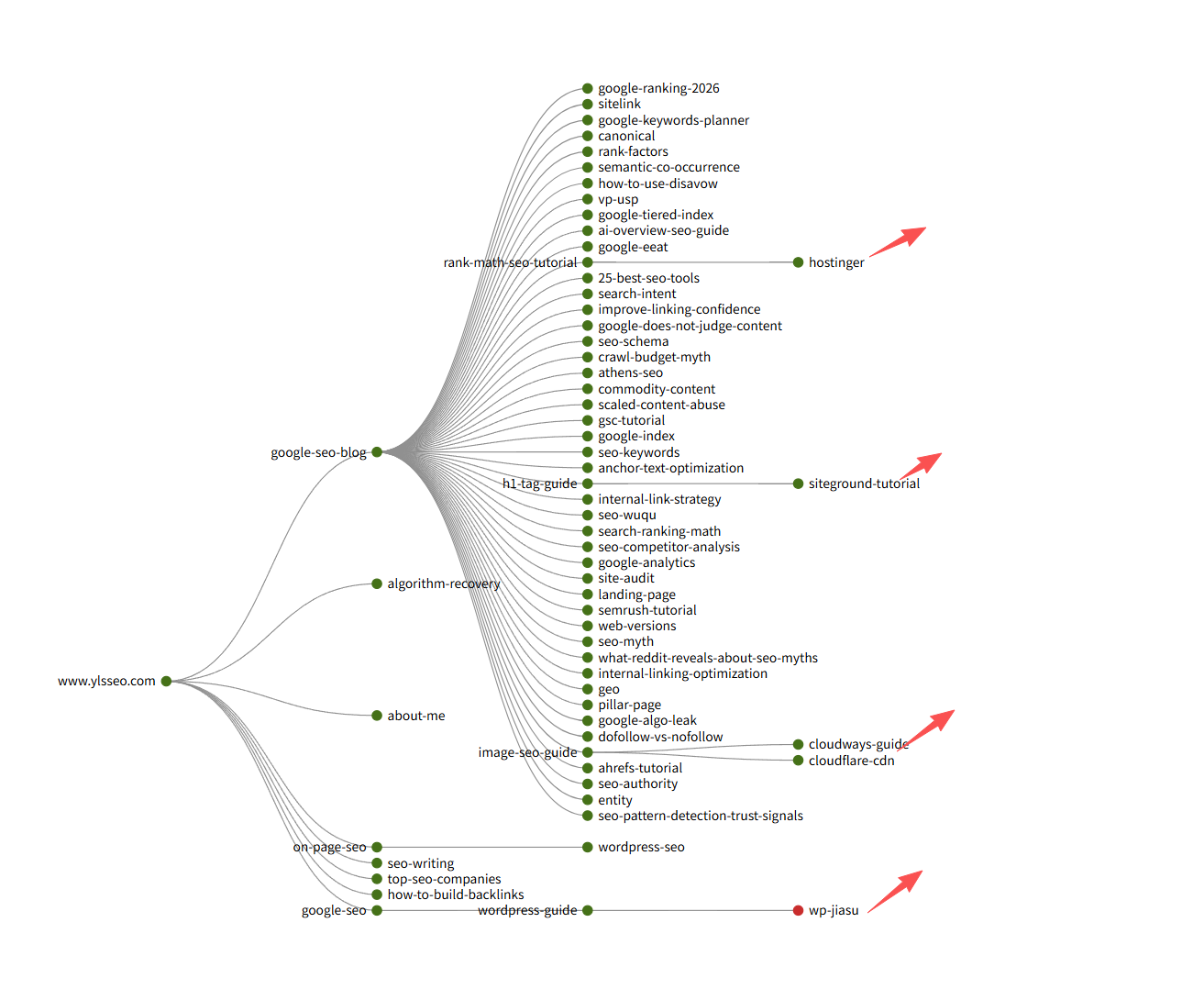 Screaming Frog Visualisations：向量可视化分析 – image 178