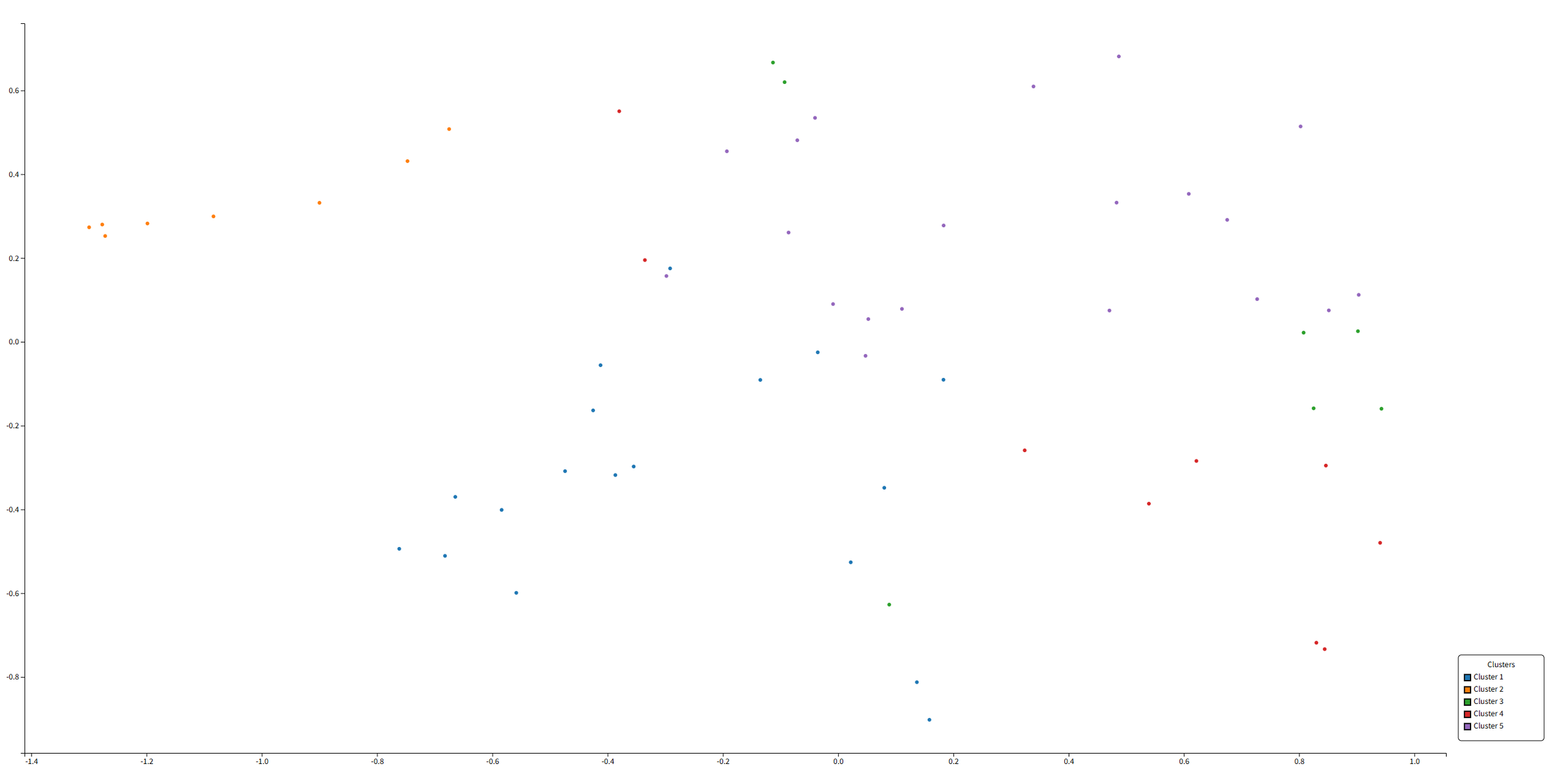 Screaming Frog Visualisations：向量可视化分析 – image 179