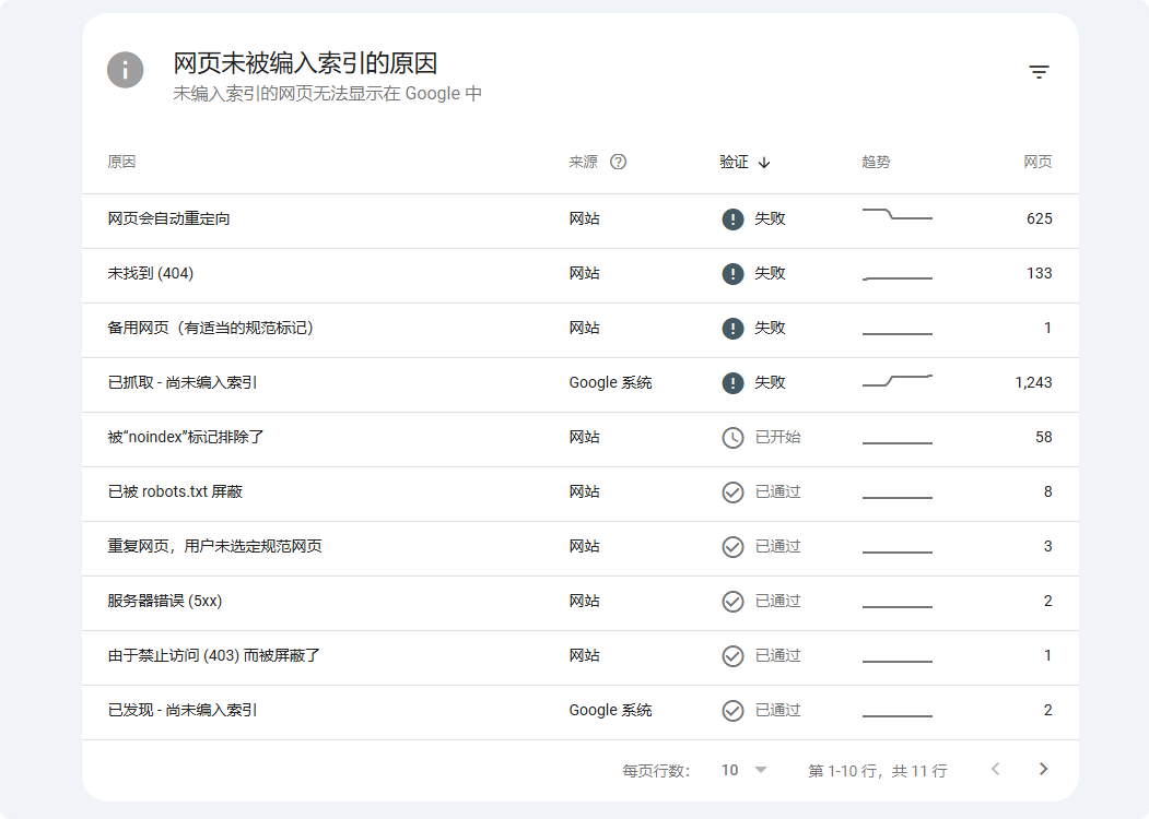 image 31 谷歌收录指南:如何让google 收录网站 – image 31