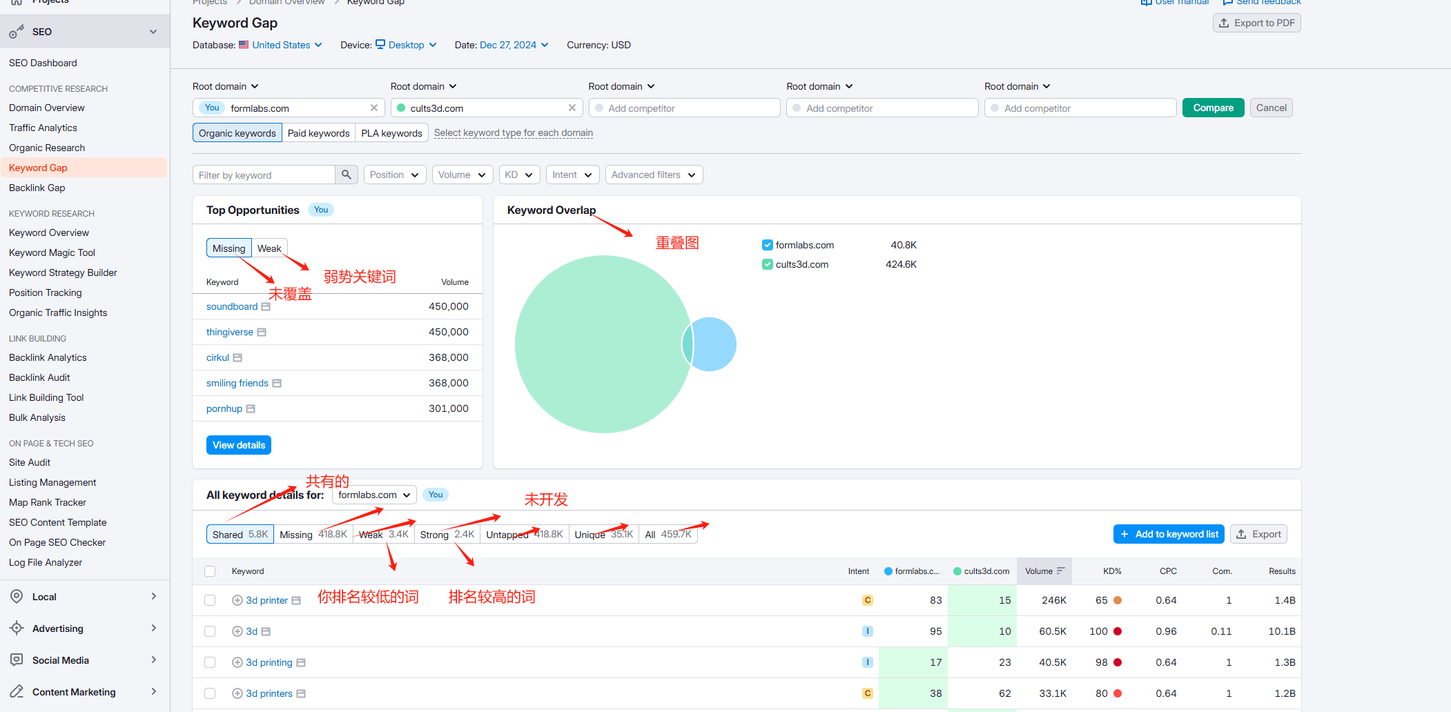 keyword gap 谷歌SEO工具 | Semrush使用教程 – keyword gap