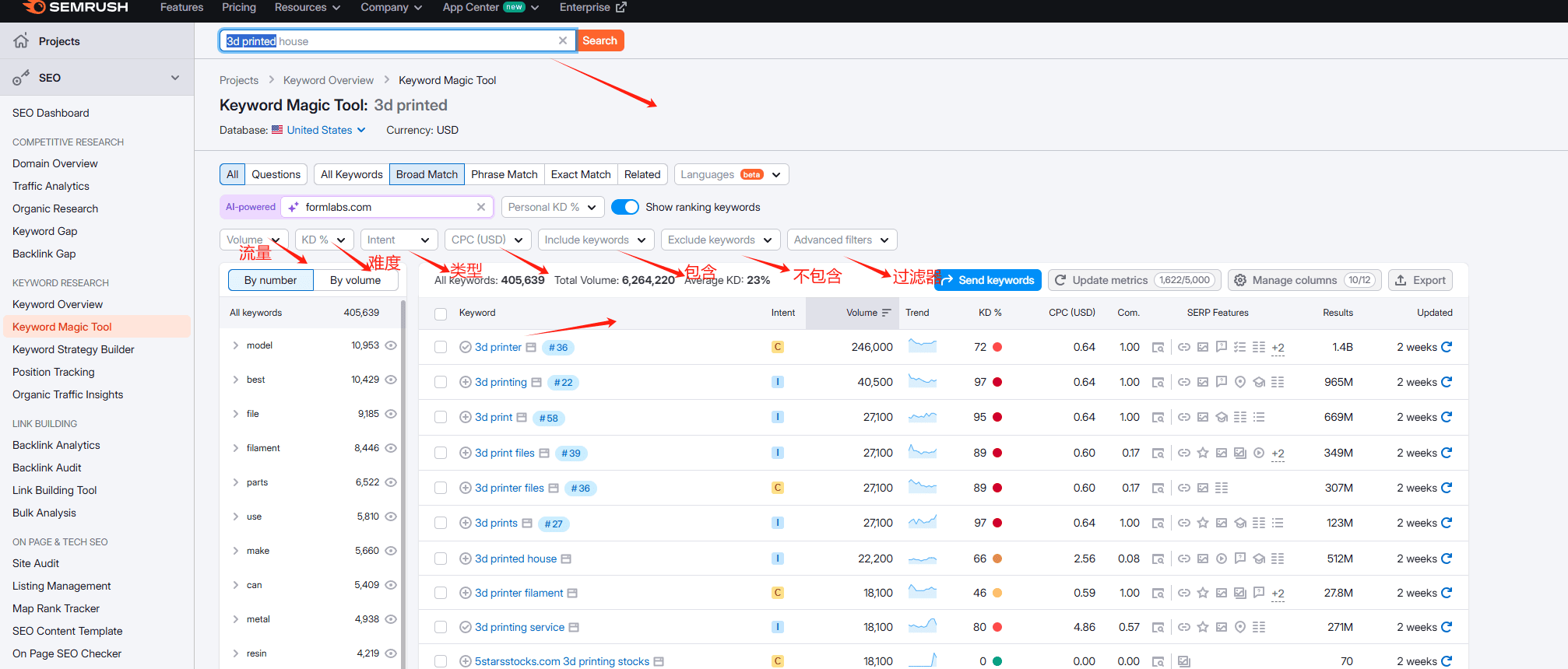 keyword magic tool 关键词分析教程:用Semrush快速挖掘高流量词 – keyword magic tool