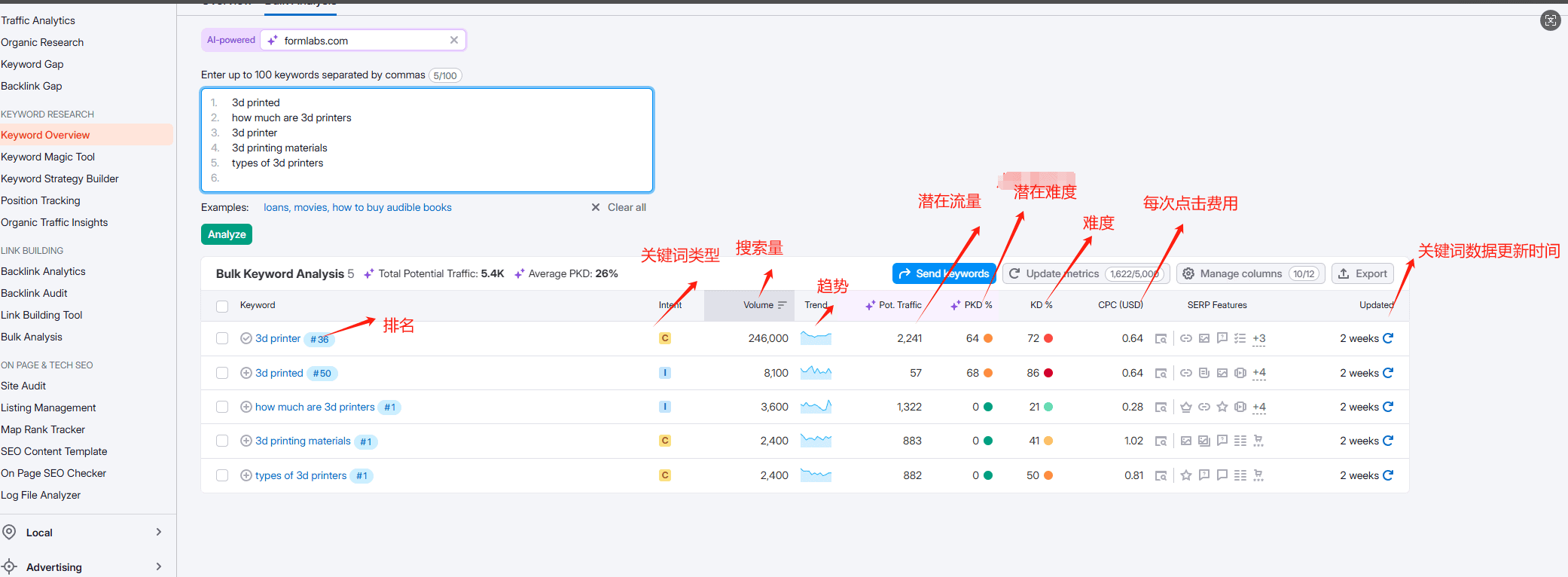 keyword overview bulk analysis 1 关键词分析教程:用Semrush快速挖掘高流量词 – keyword overview bulk analysis 1