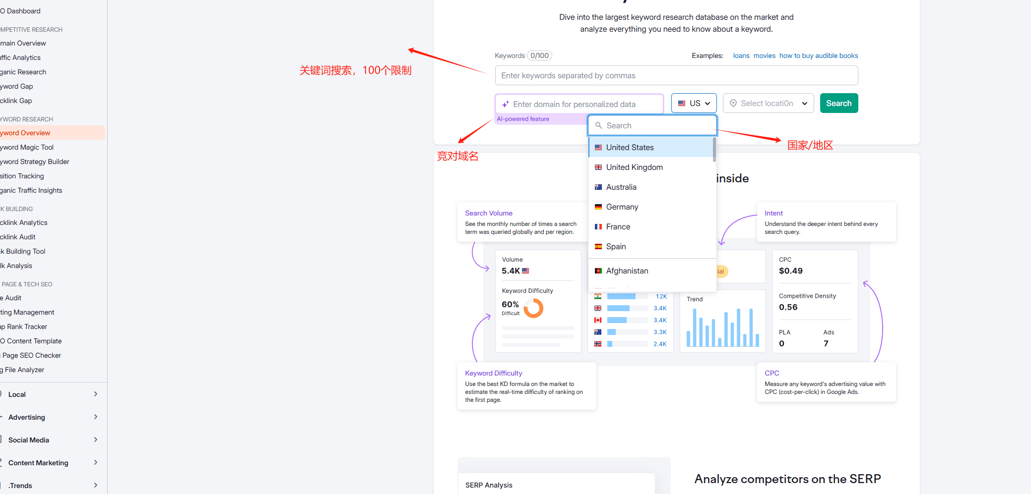 keyword overview 关键词分析教程:用Semrush快速挖掘高流量词 – keyword overview