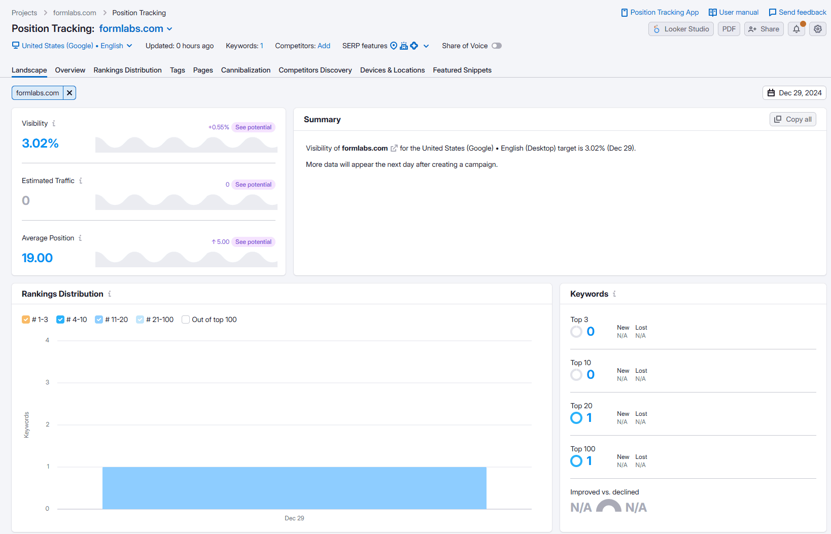 keywords position tracking 关键词分析教程:用Semrush快速挖掘高流量词 – keywords position tracking