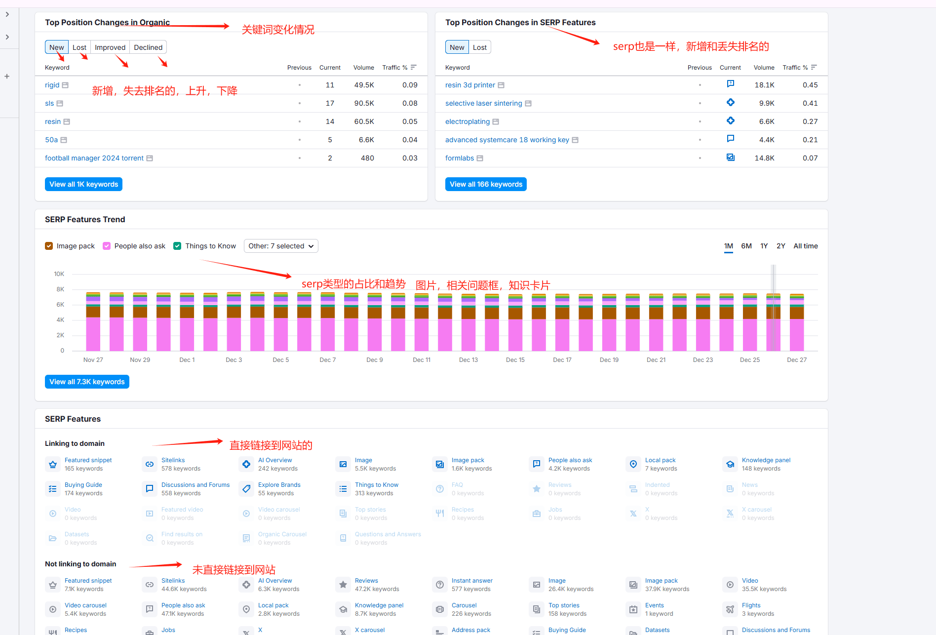 originaic research two 谷歌SEO工具 | Semrush使用教程 – originaic research two