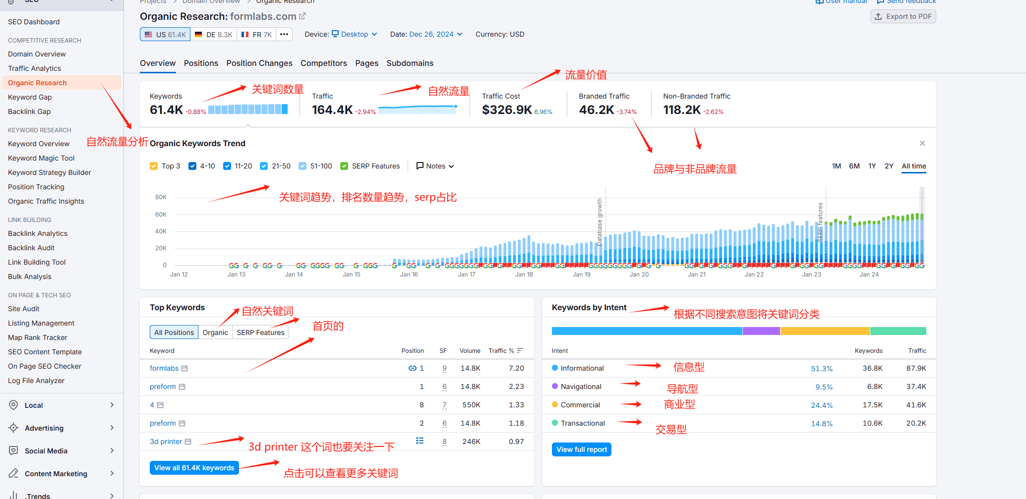 originaic research 谷歌SEO工具 | Semrush使用教程 – originaic research