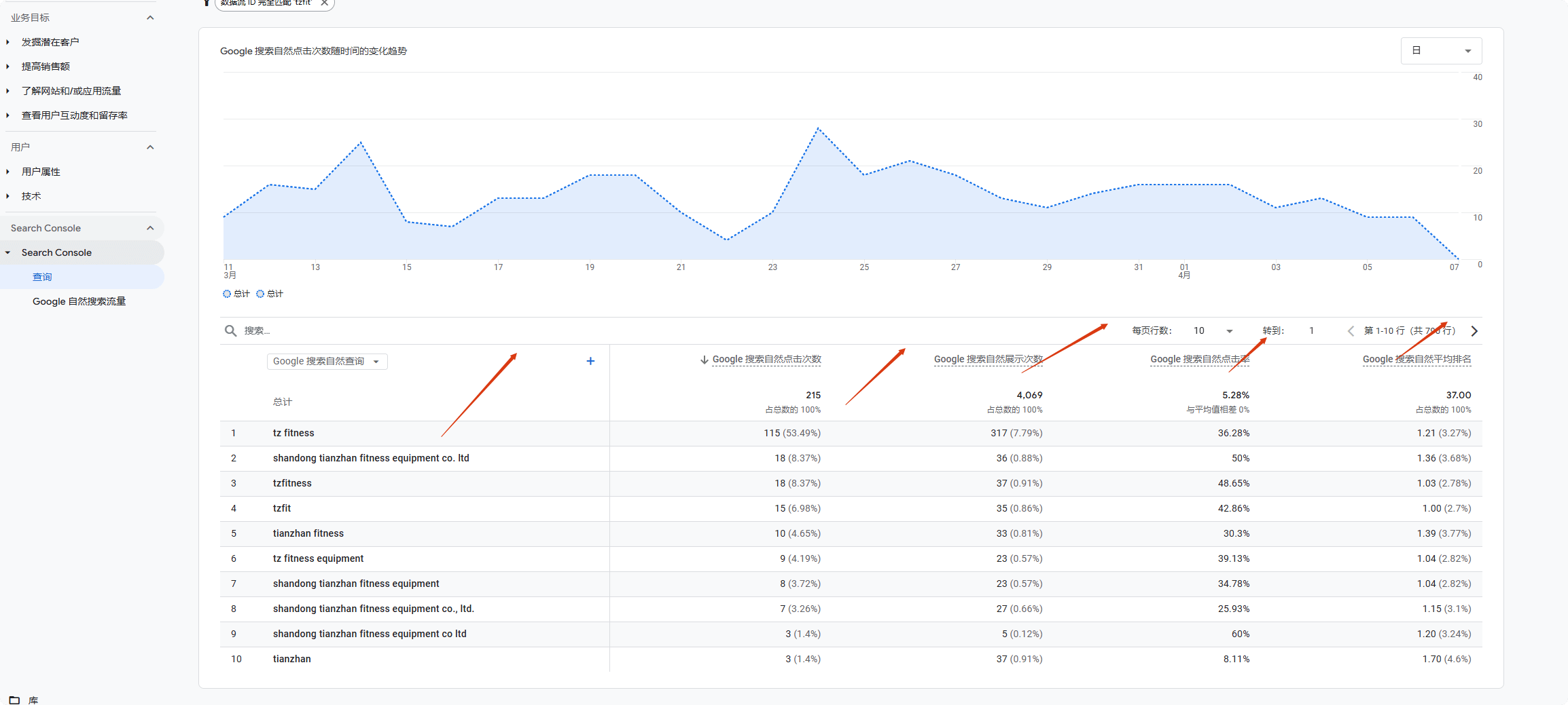 search console查询 2025 谷歌分析教程:Google Analytics安装与数据归因分析 – search console查询