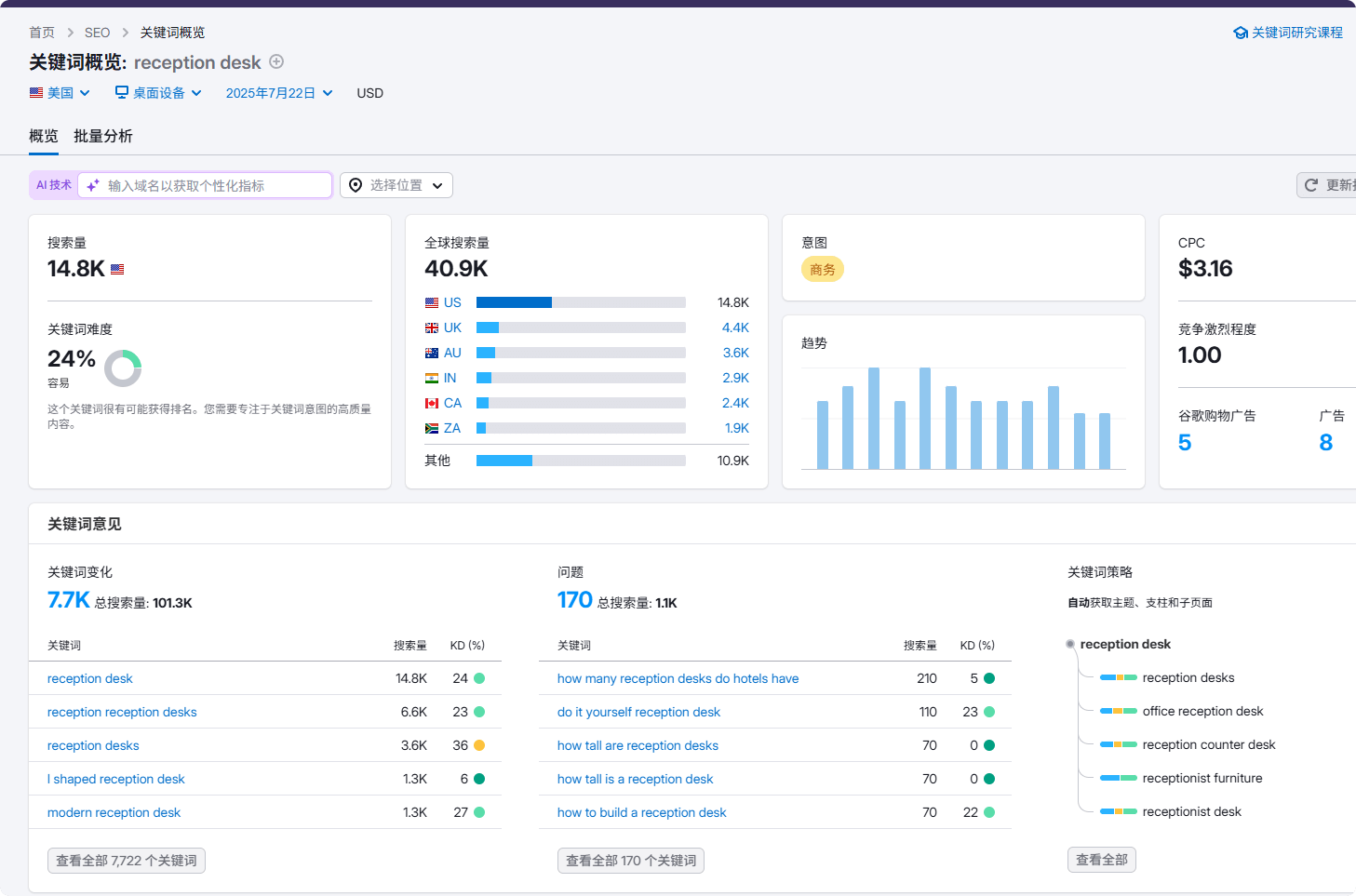谷歌SEO教程 | 2万字教你做Google SEO优化 [2025] – semrush 1