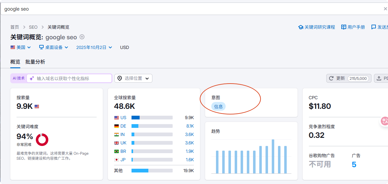 semrush 2 搜索意图:如何判断满足用户需求 – semrush 2