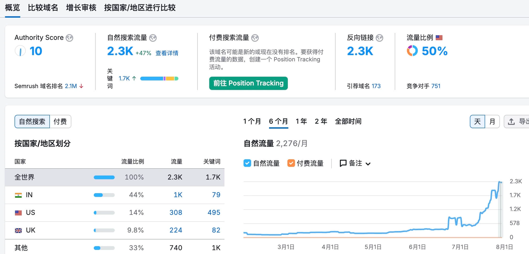 谷歌SEO陪跑 – seo代运营案例