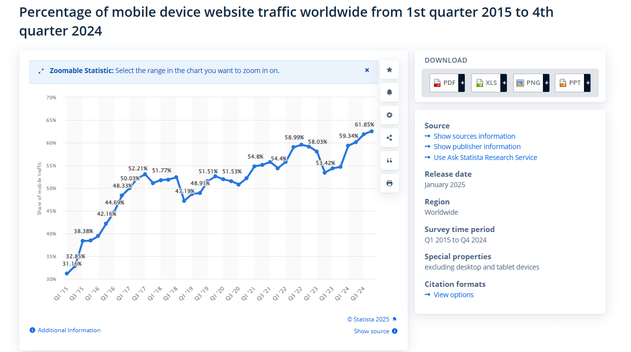 statista移动端数据占比 Google SEO教程:新手如何做谷歌SEO优化?(含网站诊断清单) – statista移动端数据占比