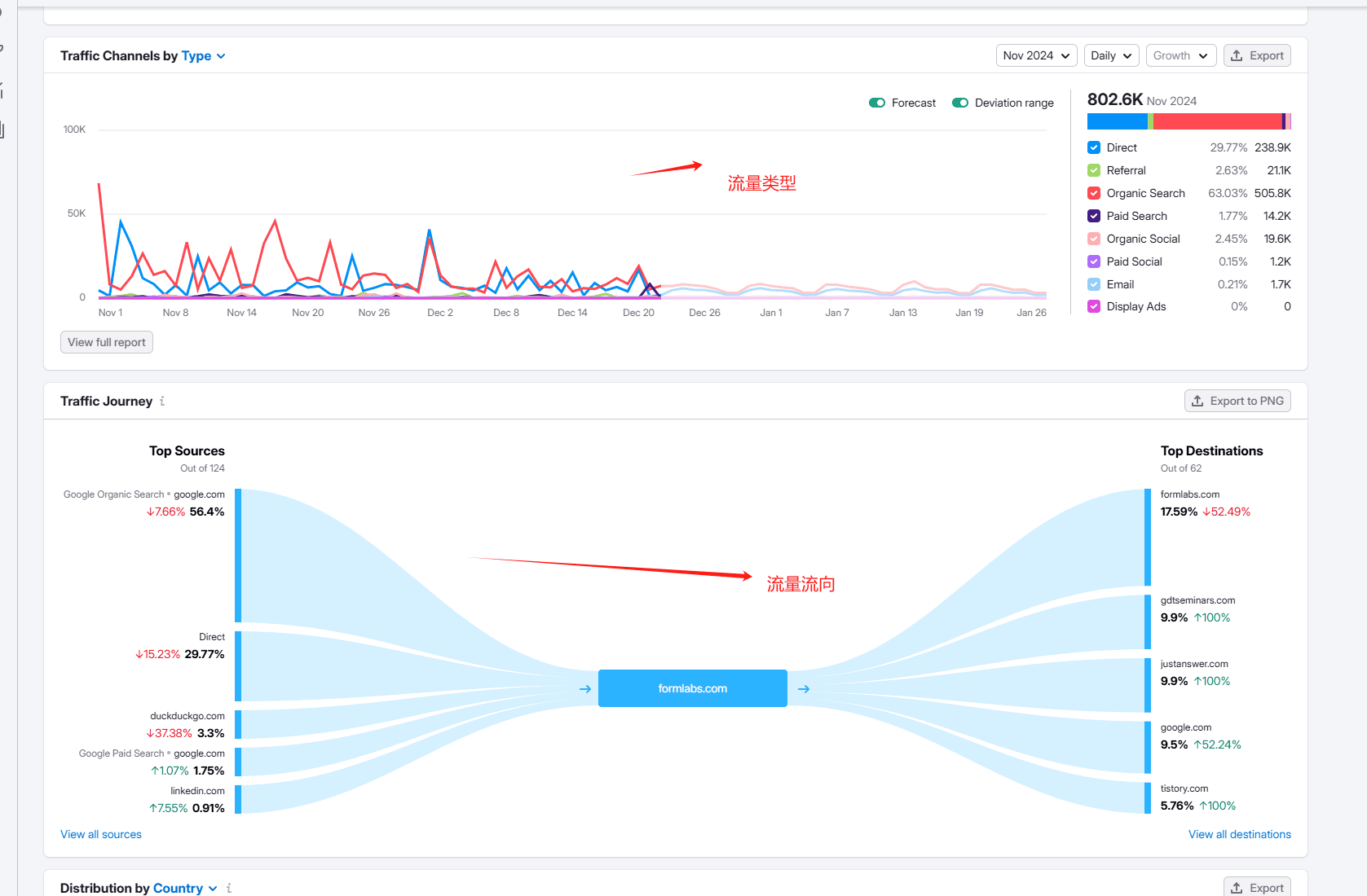 traffic 谷歌SEO工具 | Semrush使用教程 – traffic