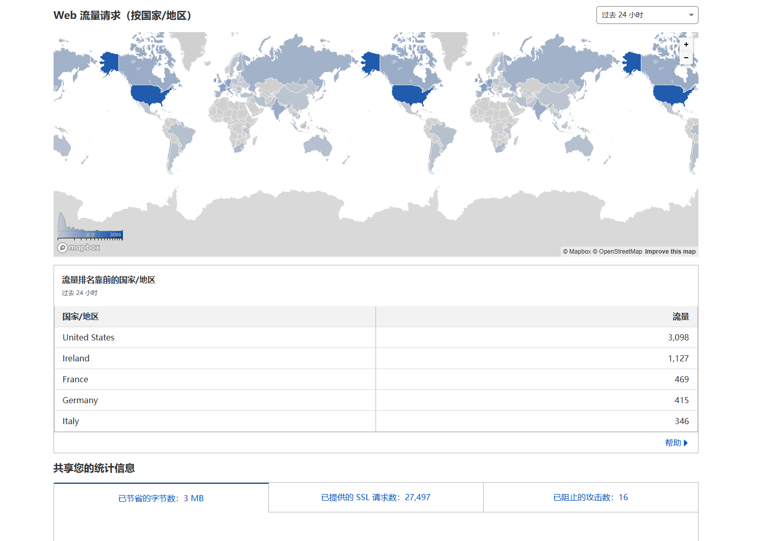 Cloudflare教程：免费CDN配置指南，提升网站速度 – web流量请求