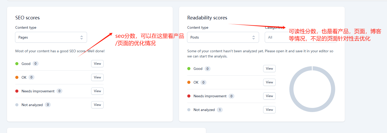 Yoast SEO 插件配置与优化教程 – yoast seo dashboard