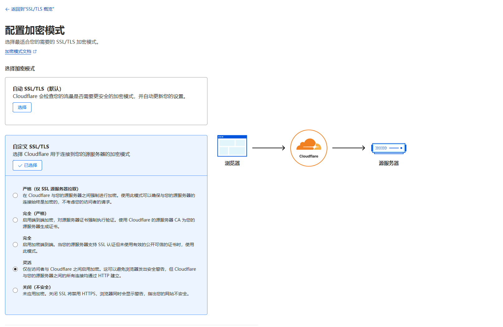 Cloudflare教程：免费CDN配置指南，提升网站速度 – 两种SSL加密方式