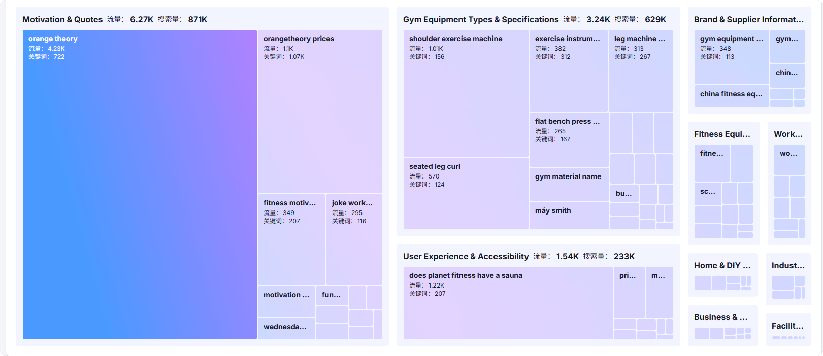 如何分析SEO竞争对手？看这一篇就够了 – 了解主题