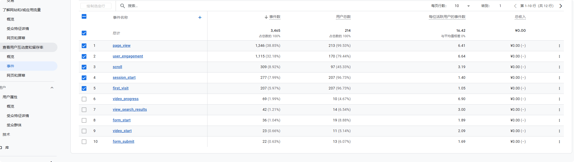 2025 谷歌分析教程:Google Analytics安装与数据归因分析 –