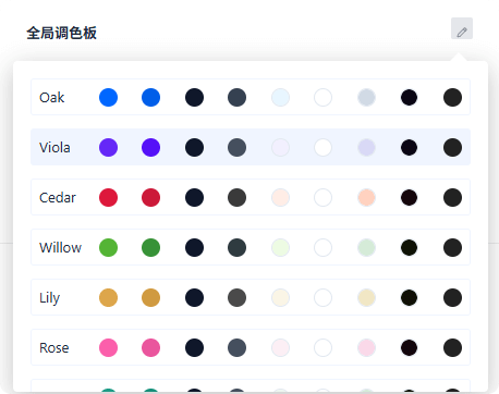 Astra pro主题教程，适合任何网站的主题 – 2