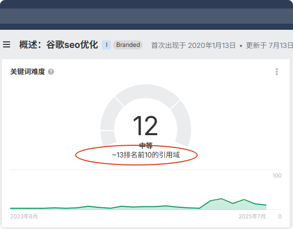 谷歌SEO教程 | 2万字教你做Google SEO优化 [2025] – 关键词上首页需要的外链域名数量