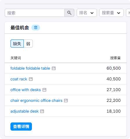 SEO竞争对手分析 – 关键词最佳机会