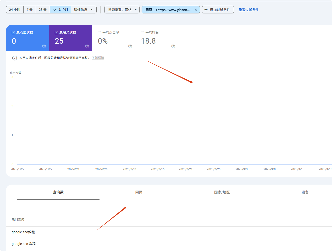 谷歌站长工具 | Google Search Console使用教程及常见问题合集 –